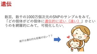 遺伝
数百，数千の1000万個次元のSNPのサンプルをみて，
「どの個体がどの個体に遺伝的に近い（遠い）」かとい
うのを網羅的にみて，可視化したい．
 