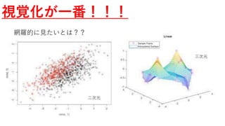 視覚化が一番！！！
網羅的に見たいとは？？
二次元
三次元
 