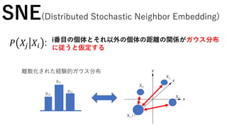 X_i
X1
X2
X3
pi1
pi2
pi3
SNE(Distributed Stochastic Neighbor Embedding)
i番目の個体とそれ以外の個体の距離の関係がガウス分布
に従うと仮定する
𝑃 𝑋𝑗 𝑋𝑖 :
離散化された経験的ガウス分布
 
