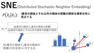 X_i
X1
X2
X3
pi1
pi2
pi3
SNE(Distributed Stochastic Neighbor Embedding)
i番目の個体とそれ以外の個体の距離の関係を確率分布に
見立てる
𝑝 𝑖𝑗 =
S(i番目の個体とj番目の個体の距離)
S(i番目の個体とそれ以外の個体の距離)の総和
𝑃 𝑋𝑗 𝑋𝑖 :
S(i番目の個体とj番目の個体の
距離)のS(全体)に対する比
 