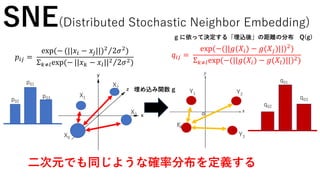 X0
X1
X2
X3
Y1 Y2
p01
p02
p03
q01
q02
q03
𝑞𝑖𝑗 =
exp(−(||𝑔(𝑋𝑖) − 𝑔(𝑋𝑗)||)2
)
Σ 𝑘≠𝑙exp(−(||𝑔(𝑋𝑖) − 𝑔(𝑋𝑙)||)2)𝑝𝑖𝑗 =
exp(− (||𝑥𝑖 − 𝑥𝑗||)2
2𝜎2
)
Σ 𝑘≠𝑙exp(− ||𝑥 𝑘 − 𝑥𝑙||2 2𝜎2)
Y3
𝑌0
埋め込み関数 g
SNE(Distributed Stochastic Neighbor Embedding)
二次元でも同じような確率分布を定義する
g に依って決定する「埋込後」の距離の分布 Q(g)
 
