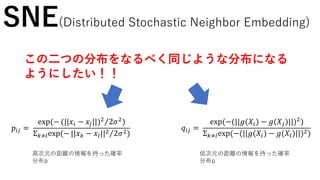 𝑞𝑖𝑗 =
exp(−(||𝑔(𝑋𝑖) − 𝑔(𝑋𝑗)||)2
)
Σ 𝑘≠𝑙exp(−(||𝑔(𝑋𝑖) − 𝑔(𝑋𝑙)||)2)
𝑝𝑖𝑗 =
exp(− (||𝑥𝑖 − 𝑥𝑗||)2
2𝜎2
)
Σ 𝑘≠𝑙exp(− ||𝑥 𝑘 − 𝑥𝑙||2 2𝜎2)
SNE(Distributed Stochastic Neighbor Embedding)
この二つの分布をなるべく同じような分布になる
ようにしたい！！
高次元の距離の情報を持った確率
分布p
低次元の距離の情報を持った確率
分布p
 