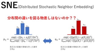 𝑞𝑖𝑗 =
exp(−(||𝑔(𝑋𝑖) − 𝑔(𝑋𝑗)||)2
)
Σ 𝑘≠𝑙exp(−(||𝑔(𝑋𝑖) − 𝑔(𝑋𝑙)||)2)
𝑝𝑖𝑗 =
exp(− (||𝑥𝑖 − 𝑥𝑗||)2
2𝜎2
)
Σ 𝑘≠𝑙exp(− ||𝑥 𝑘 − 𝑥𝑙||2 2𝜎2)
SNE(Distributed Stochastic Neighbor Embedding)
分布間の違いを図る物差しはないのか？？
高次元の距離の情報を持った確率
分布p
低次元の距離の情報を持った確率
分布p
p01
p02
p03
q01
q02
q03
 