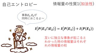 自己エントロピー 情報量の性質1(加法性)
事象𝐸1, 𝐸2が
同時におこるよ～
𝑰 𝑷 𝑬 𝟏⋂𝑬 𝟐 = 𝑰 𝑷 𝑬 𝟏 + 𝑰(𝑷 𝑬 𝟐 )
互いに独立な事象が起こると
わかった時の情報量はそれぞ
れの情報量の和
 