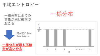 平均エントロピー
一様分布一様分布は全ての
事象が同じ確率で
起こる
一様分布が最も不確
定が高い分布
何が起こるか
わからない
 