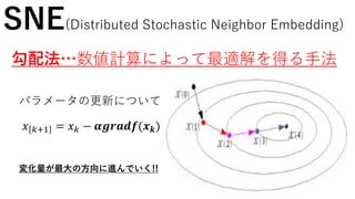 SNE(Distributed Stochastic Neighbor Embedding)
勾配法…数値計算によって最適解を得る手法
パラメータの更新について
𝑥 𝑘+1 = 𝑥 𝑘 − 𝜶𝒈𝒓𝒂𝒅𝒇(𝒙 𝒌)
変化量が最大の方向に進んでいく!!
 