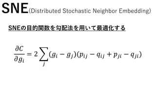 SNE(Distributed Stochastic Neighbor Embedding)
SNEの目的関数を勾配法を用いて最適化する
𝜕𝐶
𝜕𝑔𝑖
= 2
𝑗
(𝑔𝑖 − 𝑔𝑗)(𝑝𝑖𝑗 − 𝑞𝑖𝑗 + 𝑝𝑗𝑖 − 𝑞 𝑗𝑖)
 