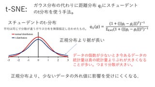 ガウス分布の代わりに距離分布 𝑞𝑖にスチューデント
のt分布を使う手法。
𝑞𝑖𝑗(𝑔) =
(1 + (||𝑔𝑖 − 𝑔𝑗||)2
)−1
Σ 𝑘≠𝑙(1 + (||𝑔𝑖 − 𝑔𝑙||)2)−1
データの個数が少ないとき今あるデータの
統計量は真の統計量よりぶれが大きくなる
ことが多い。つまり分散が大きい。
t-SNE:
スチューデントのt-分布
平均は同じで分散が違うガウス分布を無限個足し合わせたもの。
正規分布より裾が長い
正規分布より、少ないデータの外れ値に影響を受けにくくなる。
 