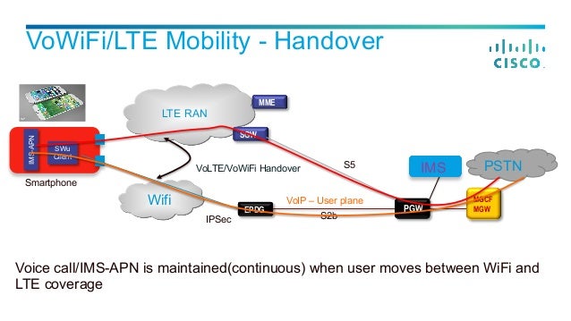 Calling VoWiFi... The Next Mobile Operator Service is here...