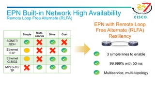 EPN Built-in Network High Availability
Remote Loop Free Alternate (RLFA)
EPN with Remote Loop
Free Alternate (RLFA)
Resiliency
3 simple lines to enable
99.999% with 50 ms
Multiservice, multi-topology
Simple
Multi-
service
50ms Cost
SONET/
SDH
Ethernet
STP
Ethernet
G.8032
MPLS-TE/
TP
 