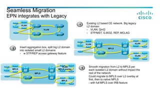 Seamless Migration
EPN integrates with Legacy
VLAN
VLAN
Insert aggregation box, split big L2 domain
into isolated small L2 domains
-  w STP/REP access gateway feature
2
Existing L2 based CE network. Big legacy
L2 domain
-  VLAN, QinQ
-  STP/MST, G.8032, REP, MCLAG
1
Smooth migration from L2 to MPLS per
each isolated L2 domain without impact the
rest of the network
Could migrate to MPLS over L2 overlay at
first, then to native MPLS
- with full MPLS over IRB feature
3
MPLS
VLAN VLAN
VLAN
MPLS
MPLS
VLAN
MPLS overlay
MPLS
 