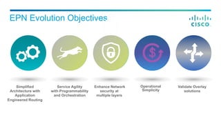 EPN Evolution Objectives
Software
License
Portability
Customized
Reports
Simplified
Architecture with
Application
Engineered Routing
Service Agility
with Programmability
and Orchestration
Enhance Network
security at
multiple layers
Operational
Simplicity
Validate Overlay
solutions
Right-size
Purchase
 
