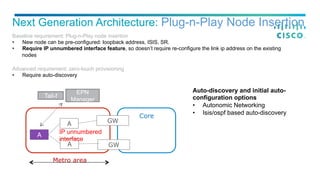 Core
Metro area
A
GW
GW
Tail-f
EPN
Manager
Next Generation Architecture: Plug-n-Play Node Insertion
A
A
Baseline requirement: Plug-n-Play node insertion
•  New node can be pre-configured: loopback address, ISIS, SR.
•  Require IP unnumbered interface feature, so doesn’t require re-configure the link ip address on the existing
nodes
Advanced requirement: zero-touch provisioning
•  Require auto-discovery
Auto-discovery and initial auto-
configuration options
•  Autonomic Networking
•  Isis/ospf based auto-discovery
IP unnumbered
interface
 