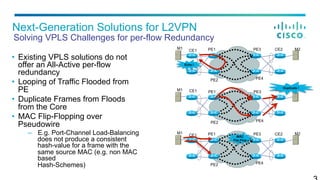 Solving VPLS Challenges for per-flow Redundancy
Next-Generation Solutions for L2VPN
•  Existing VPLS solutions do not
offer an All-Active per-flow
redundancy
•  Looping of Traffic Flooded from
PE
•  Duplicate Frames from Floods
from the Core
•  MAC Flip-Flopping over
Pseudowire
–  E.g. Port-Channel Load-Balancing
does not produce a consistent
hash-value for a frame with the
same source MAC (e.g. non MAC
based
Hash-Schemes)
PE1
PE2
PE3
PE4
CE1 CE2
Echo !
PE1
PE2
PE3
PE4
CE1 CE2Duplicate !
M1
M1
M2
PE1
PE2
PE3
PE4
CE1 CE2
MAC
Flip-Flop
M1 M2
 