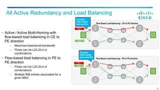 All Active Redundancy and Load Balancing
•  Active / Active Multi-Homing with
flow-based load balancing in CE to
PE direction
–  Maximize bisectional bandwidth
–  Flows can be L2/L3/L4 or
combinations
•  Flow-based load balancing in PE to
PE direction
–  Flows can be L2/L3/L4 or
combinations
–  Multiple RIB entries associated for a
given MAC
P
E
P
E
P
E
P
E
Vlan X -
F1
Vlan X –
F2
Flow Based Load-balancing – CE to PE direction
P
E
P
E
P
E
P
E
Flow Based Load-balancing – PE to PE direction
Vlan X -
F1Vlan X –
F2
CE hashes
traffic towards
both local PEs
PE hashes
traffic towards
both remote PEs
 