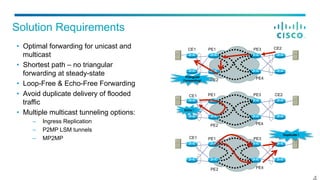 Solution Requirements
•  Optimal forwarding for unicast and
multicast
•  Shortest path – no triangular
forwarding at steady-state
•  Loop-Free & Echo-Free Forwarding
•  Avoid duplicate delivery of flooded
traffic
•  Multiple multicast tunneling options:
–  Ingress Replication
–  P2MP LSM tunnels
–  MP2MP
PE1
PE2
PE3
PE4
CE1 CE2
Echo !
PE1
PE2
PE3
PE4
CE1 CE2Duplicate !
CE1 CE2PE1
PE2
PE3
PE4Triangular
Forwarding!
 