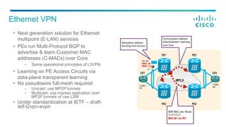Ethernet VPN
•  Next generation solution for Ethernet
multipoint (E-LAN) services
•  PEs run Multi-Protocol BGP to
advertise & learn Customer MAC
addresses (C-MACs) over Core
–  Same operational principles of L3VPN
•  Learning on PE Access Circuits via
data-plane transparent learning
•  No pseudowire full-mesh required
–  Unicast: use MP2P tunnels
–  Multicast: use ingress replication over
MP2P tunnels or use LSM
•  Under standardization at IETF – draft-
ietf-l2vpn-evpn
MPLS
PE1
CE1
PE2
PE3
CE3
PE4
VID 100
SMAC: M1
DMAC: F.F.F
BGP MAC adv. Route
EVPN NLRI
MAC M1 via PE1
Data-plane address
learning from Access
Control-plane address
advertisement / learning
over Core
C-MAC:
M2
C-MAC:
M1
 