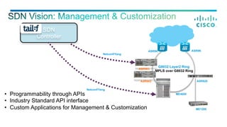 ASR9K ASR9K
G8032 Layer2 Ring
MPLS over G8032 Ring
ASR903
ME4600
ASR903 ASR920
SDN
Controller
Netconf/Yang
Netconf/Yang
•  Programmability through APIs
•  Industry Standard API interface
•  Custom Applications for Management & Customization ME1200
 