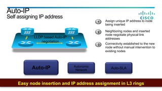 Auto-IP
Self assigning IP address
Neighboring nodes and inserted
node negotiate physical link
addresses
2
Assign unique IP address to node
being inserted
1
Connectivity established to the new
node without manual intervention to
existing nodes
3
Autonomic
Network
Easy node insertion and IP address assignment in L3 rings
Auto-SLA
LLDP based Auto-IP
negotiation
Auto-IP
 