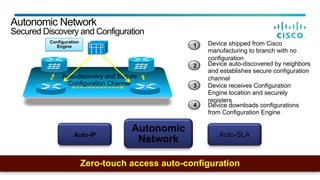 Autonomic Network
Secured Discovery and Configuration
Device auto-discovered by neighbors
and establishes secure configuration
channel
2
Device shipped from Cisco
manufacturing to branch with no
configuration
1
Device receives Configuration
Engine location and securely
registers
3
Zero-touch access auto-configuration
Auto-discovery and Secure
Configuration Channel
Configuration
Engine
Device downloads configurations
from Configuration Engine
4
Auto-IP Auto-SLA
Autonomic
Network
 