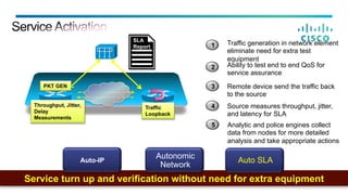 Easy SLAverification
Ability to test end to end QoS for
service assurance
2
Traffic generation in network element
eliminate need for extra test
equipment
1
Remote device send the traffic back
to the source
3
Service turn up and verification without need for extra equipment
Source measures throughput, jitter,
and latency for SLA
4
Auto-IP
Autonomic
Network
Analytic and police engines collect
data from nodes for more detailed
analysis and take appropriate actions
5
PKT GEN
Traffic
Loopback
Throughput, Jitter,
Delay
Measurements
SLA
Report
Auto SLA
 