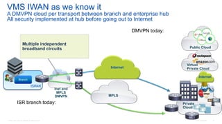 © 2016 Cisco and/or its affiliates. All rights reserved. Cisco Confidential 14
Public Cloud
Virtual
Private Cloud
MPLS
Private
Cloud
Internet
Branch
ISR4K
VMS IWAN as we know it
A DMVPN cloud per transport between branch and enterprise hub
All security implemented at hub before going out to Internet
Multiple independent
broadband circuits
Internet
DMVPN today:
ISR branch today:
Inet and
MPLS
DMVPN
MC1
 