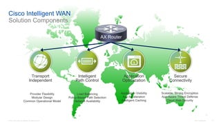 © 2016 Cisco and/or its affiliates. All rights reserved. Cisco Confidential 17
17
Cisco Intelligent WAN
Solution Components
Intelligent
Path Control
Load Balancing
Policy-Based Path Selection
Network Availability
Secure
Connectivity
Scalable, Strong Encryption
App-Aware Threat Defense
Cloud Web Security
Application
Optimization
Application Visibility
App Acceleration
Intelligent Caching
Transport
Independent
Provider Flexibility
Modular Design
Common Operational Model
AX Router
 