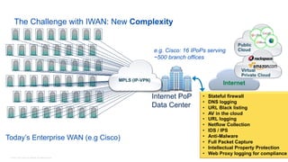 © 2016 Cisco and/or its affiliates. All rights reserved. Cisco Confidential 18
The Challenge with IWAN: New Complexity
MPLS (IP-VPN)
Internet PoP
Data Center
• Stateful firewall
• DNS logging
• URL Black listing
• AV in the cloud
• URL logging
• Netflow Collection
• IDS / IPS
• Anti-Malware
• Full Packet Capture
• Intellectual Property Protection
• Web Proxy logging for compliance
Internet
Public
Cloud
Virtual
Private Cloud
e.g. Cisco: 16 IPoPs serving
~500 branch offices
Today’s Enterprise WAN (e.g Cisco)
18
 