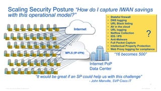 © 2016 Cisco and/or its affiliates. All rights reserved. Cisco Confidential 19
Scaling Security Posture “How do I capture IWAN savings
with this operational model?”
Internet PoP
Data Center
• Stateful firewall
• DNS logging
• URL Black listing
• AV in the cloud
• URL logging
• Netflow Collection
• IDS / IPS
• Anti-Malware
• Full Packet Capture
• Intellectual Property Protection
• Web Proxy logging for compliance
Internet
?
“16 becomes 500”MPLS (IP-VPN)
“It would be great if an SP could help us with this challenge”
- John Manville, SVP Cisco IT
19
 