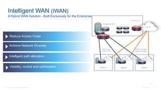© 2016 Cisco and/or its affiliates. All rights reserved. Cisco Confidential 20
Intelligent WAN (IWAN)
A Hybrid WAN Solution - Built Exclusively for the Enterprise.
Reduce Access Costs
Internet
Branch Branch Branch
Enterprise Hub
IPSec Tunnel
Direct to Hub
InternetInternetInternet
MPLS VPN
Direct to SP
Enterprise HQ
Achieve Network Diversity
20
Intelligent path allocation
Visibility, control and optimization
 