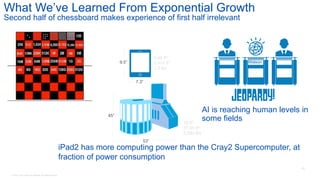 © 2016 Cisco and/or its affiliates. All rights reserved. Cisco Confidential 23
What We’ve Learned From Exponential Growth
Second half of chessboard makes experience of first half irrelevant
53”
45”
7.3”
16 ft2
57.45 ft3
5,500 lbs
9.5”
0.48 ft2
0.013 ft3
1.3 lbs
iPad2 has more computing power than the Cray2 Supercomputer, at
fraction of power consumption
Watson
AI is reaching human levels in
some fields
15
 