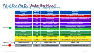 © 2016 Cisco and/or its affiliates. All rights reserved. Cisco Confidential 27
What Do We Do Under-the-Hood?Apply RFC 4594-based Marking / Queuing / Dropping Treatments
Application
Class
Per-Hop
Behavior
Queuing &
Dropping
Application
Examples
VoIP Telephony EF Priority Queue (PQ) Cisco IP Phones (G.711, G.729)
Broadcast Video CS5 (Optional) PQ Cisco IP Video Surveillance / Cisco Enterprise TV
Real-Time Interactive CS4 (Optional) PQ Cisco TelePresence
Multimedia Conferencing AF4 BW Queue + DSCP WRED Cisco Jabber, Cisco WebEx
Multimedia Streaming AF3 BW Queue + DSCP WRED Cisco Digital Media System (VoDs)
Network Control CS6 BW Queue EIGRP, OSPF, BGP, HSRP, IKE
Signaling CS3 BW Queue SCCP, SIP, H.323
Ops / Admin / Mgmt (OAM) CS2 BW Queue SNMP, SSH, Syslog
Transactional Data AF2 BW Queue + DSCP WRED ERP Apps, CRM Apps, Database Apps
Bulk Data AF1 BW Queue + DSCP WRED E-mail, FTP, Backup Apps, Content Distribution
Default Forwarding DF Default Queue + RED Default Class
Scavenger CS1 Min BW Queue (Deferential) YouTube, Netflix, iTunes, BitTorrent, Xbox LiveIrrelevant
Default
Relevant
 