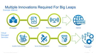 © 2016 Cisco and/or its affiliates. All rights reserved. Cisco Confidential 29
Multiple Innovations Required For Big Leaps
Example: Internet
IP Created HTML Invented Telco’s Deploy Broadband Internet
Simplified Overlay Networks Service Oriented Management Computing power Service Delivery
Framework
Virtual
Managed
Services:
29
 