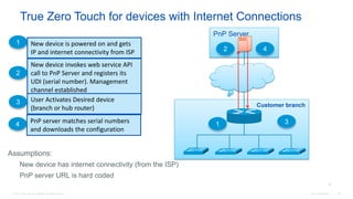 © 2016 Cisco and/or its affiliates. All rights reserved. Cisco Confidential 35
True Zero Touch for devices with Internet Connections
New device is powered on and gets
IP and internet connectivity from ISP
New device invokes web service API
call to PnP Server and registers its
UDI (serial number). Management
channel established
1
2
PnP server matches serial numbers
and downloads the configuration
4
Assumptions:
New device has internet connectivity (from the ISP)
PnP server URL is hard coded
User Activates Desired device
(branch or hub router)
3 Customer branch
PnP Server
1
2
3
4
35
 