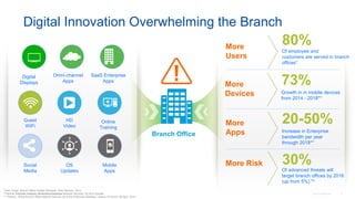 © 2016 Cisco and/or its affiliates. All rights reserved. Cisco Confidential 4
Digital Innovation Overwhelming the Branch
OS
Updates
HD
Video
Omni-channel
Apps
Mobile
Apps
Online
Training
SaaS Enterprise
Apps
Social
Media
Guest
WiFi
Digital
Displays
Branch Office
*Tech Target, Branch Office Growth Demands New Devices., 2013
**Gartner, Forecast Analysis: Worldwide Enterprise Network Services, Q2 2014 Update
*** Gartner: “Bring Branch Office Network Security Up to the Enterprise Standard, Jeremy D’Hoinne, 26 April. 2013.
20-50%
Of employee and
customers are served in branch
offices*
73%
80%
30%
More
Users
More
Apps
More Risk
Increase in Enterprise
bandwidth per year
through 2018**
Of advanced threats will
target branch offices by 2016
(up from 5%) **
More
Devices Growth in in mobile devices
from 2014 - 2018**
 