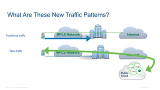 © 2016 Cisco and/or its affiliates. All rights reserved. Cisco Confidential 6
What Are These New Traffic Patterns?
InternetMPLS NetworkTraditional traffic
Public
Cloud
MPLS Network
Internet
New traffic
6
 