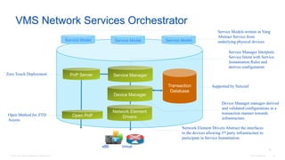 © 2016 Cisco and/or its affiliates. All rights reserved. Cisco Confidential 34
VMS Network Services Orchestrator
PnP Serve...