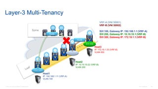 © 2016 Cisco and/or its affiliates. All rights reserved. Cisco Confidential 100
Layer-3 Multi-Tenancy
Spine
RR RR
V
V
V
V
V
V
SVI 200
SVI 100
VRF-A (VNI 50001)
VRF-B (VNI 50002)
SVI 100, Gateway IP: 192.168.1.1 (VRF-A)
SVI 200, Gateway IP: 10.10.10.1 (VRF-B)
SVI 300, Gateway IP: 172.16.1.1 (VRF-B)
Host1
IP: 192.168.1.11 (VRF-A)
VLAN 100
Host3
IP: 172.16.1.33 (VRF-B)
VLAN 300
Host2
IP: 10.10.10.22 (VRF-B)
VLAN 200
SVI 300
route
route
 