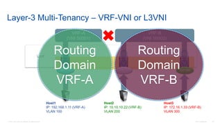 © 2016 Cisco and/or its affiliates. All rights reserved. Cisco Confidential 101
Layer-3 Multi-Tenancy – VRF-VNI or L3VNI
Host1
IP: 192.168.1.11 (VRF-A)
VLAN 100
Host3
IP: 172.16.1.33 (VRF-B)
VLAN 300
Leaf
VV
SVI 100
V
Host2
IP: 10.10.10.22 (VRF-B)
VLAN 200
SVI 200 SVI 300
VRF-A
(VNI 50001)
VRF-B
(VNI 50002)
Routing
Domain
VRF-B
Routing
Domain
VRF-A
 