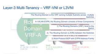 © 2016 Cisco and/or its affiliates. All rights reserved. Cisco Confidential 102
Layer-3 Multi-Tenancy – VRF-VNI or L3VNI
Host1
IP: 192.168.1.11 (VRF-A)
VLAN 100
Host3
IP: 172.16.1.33 (VRF-B)
VLAN 300
Leaf
VV
SVI 100
V
Host2
IP: 10.10.10.22 (VRF-B)
VLAN 200
SVI 200 SVI 300
VRF-A
(VNI 50001)
VRF-B
(VNI 50002)
Routing
Domain
VRF-B
Routing
Domain
VRF-A
The Routing Domain is the VRF owning multiple Subnets across multiple
Switches
In VXLAN EVPN, the Routing Domain consists of three Components
1) The Routing Domains (VRF), local to the
Switch
2) The Routing Domain (L3VNI) between the Switches
3) Multi-Protocol BGP with EVPN Address-Family
 