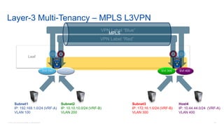 © 2016 Cisco and/or its affiliates. All rights reserved. Cisco Confidential 105
Layer-3 Multi-Tenancy – MPLS L3VPN
Leaf
VV
SVI 300SVI 200SVI 100 SVI 400
VPN Label “Red”
VPN Label “Blue”
MPLS
Subnet1
IP: 192.168.1.0/24 (VRF-A)
VLAN 100
Subnet2
IP: 10.10.10.0/24 (VRF-B)
VLAN 200
Subnet3
IP: 172.16.1.0/24 (VRF-B)
VLAN 300
Host4
IP: 10.44.44.0/24 (VRF-A)
VLAN 400
 