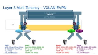 © 2016 Cisco and/or its affiliates. All rights reserved. Cisco Confidential 107
Layer-3 Multi-Tenancy – VXLAN EVPN
Leaf
VV
SVI 300SVI 200SVI 100
Host1
MAC: AA:AA:AA:AA:AA:AA
IP: 192.168.1.11 (VRF-A)
VLAN 100
VXLAN VNI 30001
Host2
MAC: BB:BB:BB:BB:BB:BB
IP: 10.10.10.22 (VRF-B)
VLAN 200
VXLAN VNI 30002
Host3
MAC: CC:CC:CC:CC:CC:CC
IP: 172.16.1.33 (VRF-B)
VLAN 300
VXLAN VNI 30003
Host4
MAC: DD:DD:DD:DD:DD:DD
IP: 10.44.44.44 (VRF-A)
VLAN 400
VXLAN VNI 30004
SVI 400
L3VNI 50002
L3VNI 50001
VXLAN
 