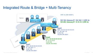 © 2016 Cisco and/or its affiliates. All rights reserved. Cisco Confidential 109
Integrated Route & Bridge + Multi-Tenancy
Spine
RR RR
V
V
V
V
V
V
SVI 200
SVI 100
SVI 100
Host1
MAC: AA:AA:AA:AA:AA:AA
IP: 192.168.1.11
VLAN 100
VXLAN VNI 30001
Host3
MAC: CC:CC:CC:CC:CC:CC
IP: 192.168.1.33
VLAN 100
VXLAN VNI 30001
Host2
MAC: BB:BB:BB:BB:BB:BB
IP: 10.10.10.22
VLAN 200
VXLAN VNI 30002
bridge
L2VNI 30001
route
L3VNI 50001
VRF-A (VNI 50001)
SVI 100, Gateway IP: 192.168.1.1 (VRF-A)
SVI 200, Gateway IP: 10.10.10.1 (VRF-A)
 