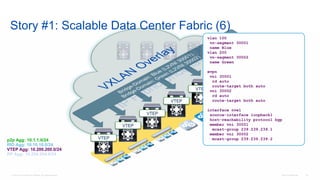 © 2016 Cisco and/or its affiliates. All rights reserved. Cisco Confidential 121
Story #1: Scalable Data Center Fabric (6)
VTEP
VTEP
VTEP
VTEP
VTEP
VTEP
vlan 100
vn-segment 30001
name Blue
vlan 200
vn-segment 30002
name Green
evpn
vni 30001
rd auto
route-target both auto
vni 30002
rd auto
route-target both auto
interface nve1
source-interface loopback1
host-reachability protocol bgp
member vni 30001
mcast-group 239.239.239.1
member vni 30002
mcast-group 239.239.239.2p2p Agg: 10.1.1.0/24
RID Agg: 10.10.10.0/24
VTEP Agg: 10.200.200.0/24
RP Agg: 10.254.254.0/24
 