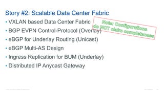 © 2016 Cisco and/or its affiliates. All rights reserved. Cisco Confidential 124
Story #2: Scalable Data Center Fabric
• VXLAN based Data Center Fabric
• BGP EVPN Control-Protocol (Overlay)
• eBGP for Underlay Routing (Unicast)
• eBGP Multi-AS Design
• Ingress Replication for BUM (Underlay)
• Distributed IP Anycast Gateway
 
