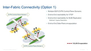© 2016 Cisco and/or its affiliates. All rights reserved. Cisco Confidential 137
V
V
V
V
V
V
V
V
• Multiple BGP-EVPN Control-Plane Domains
• End-to-End reachability for VTEP
• End-to-End reachability for BUM Replication
Multicast / Ingress Replication
• End-to-End Data-Plane encapsulation
Inter-Fabric Connectivity (Option 1)
EVPN Control-Plane Domain 1
EVPN Control-Plane Domain 2
VXLAN Encapsulation
 