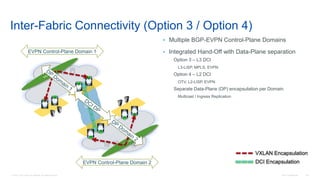 © 2016 Cisco and/or its affiliates. All rights reserved. Cisco Confidential 139
V
V
V
V
V
V
V
V
• Multiple BGP-EVPN Control-Plane Domains
• Integrated Hand-Off with Data-Plane separation
Option 3 – L3 DCI
L3-LISP, MPLS, EVPN
Option 4 – L2 DCI
OTV, L2-LISP, EVPN
Separate Data-Plane (DP) encapsulation per Domain
Multicast / Ingress Replication
Inter-Fabric Connectivity (Option 3 / Option 4)
VXLAN Encapsulation
EVPN Control-Plane Domain 1
EVPN Control-Plane Domain 2 DCI Encapsulation
 