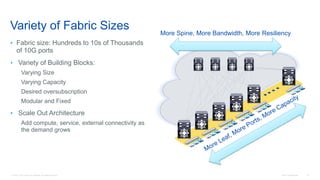 © 2016 Cisco and/or its affiliates. All rights reserved. Cisco Confidential 14
Variety of Fabric Sizes
• Fabric size: Hundreds to 10s of Thousands
of 10G ports
• Variety of Building Blocks:
Varying Size
Varying Capacity
Desired oversubscription
Modular and Fixed
• Scale Out Architecture
Add compute, service, external connectivity as
the demand grows
More Spine, More Bandwidth, More Resiliency
 