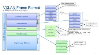 © 2016 Cisco and/or its affiliates. All rights reserved. Cisco Confidential 19
VXLAN Frame Format
• MAC-in-IP Encapsulation
Underlay
Outer IP Header
Outer MAC Header
UDP Header
VXLAN Header
Original Layer-2 Frame
Overlay
14 Bytes
(4 Bytes Optional)
Ether Type
0x0800
VLAN ID
Tag
VLAN Type
0x8100
Src. MAC Address
Dest. MAC Address 48
48
16
16
16
20 Bytes
Dest. IP
Source IP
Header
Checksum
Protocol 0x11 (UDP)
IP Header
Misc. Data
72
8
16
32
32
8 Bytes
Checksum 0x0000
UDP Length
VXLAN Port
Source
Port
16
16
16
16
8 Bytes
Reserved
VNI
Reserved
VXLAN Flags RRRRIRRR 8
24
24
8
Src VTEP MAC Address
Next-Hop MAC Address
Src and Dst addresses
of the VTEPs
Allows for 16M
possible Segments
UDP 4789
Hash of the inner L2/L3/L4 headers of
the original frame.
Enables entropy for ECMP Load
balancing in the Network.
50(54)BytesofOverhead
 