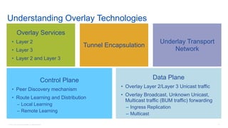 © 2016 Cisco and/or its affiliates. All rights reserved. Cisco Confidential 21
Overlay Services
• Layer 2
• Layer 3
• Layer 2 and Layer 3
Tunnel Encapsulation
Underlay Transport
Network
Control Plane
• Peer Discovery mechanism
• Route Learning and Distribution
– Local Learning
– Remote Learning
Data Plane
• Overlay Layer 2/Layer 3 Unicast traffic
• Overlay Broadcast, Unknown Unicast,
Multicast traffic (BUM traffic) forwarding
– Ingress Replication
– Multicast
Understanding Overlay Technologies
 